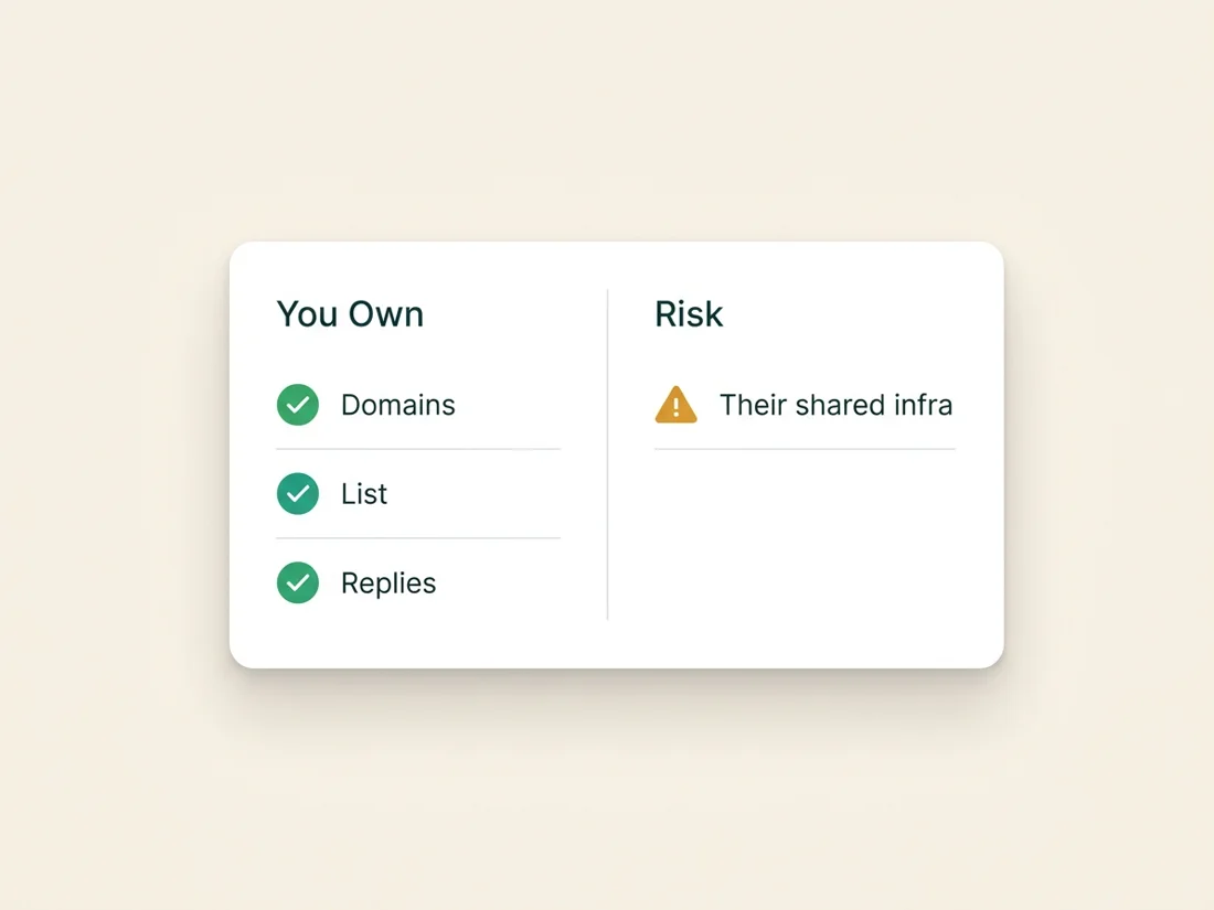 Cold email agency ownership question: you own the domains, list, and replies; their shared infrastructure is the risk