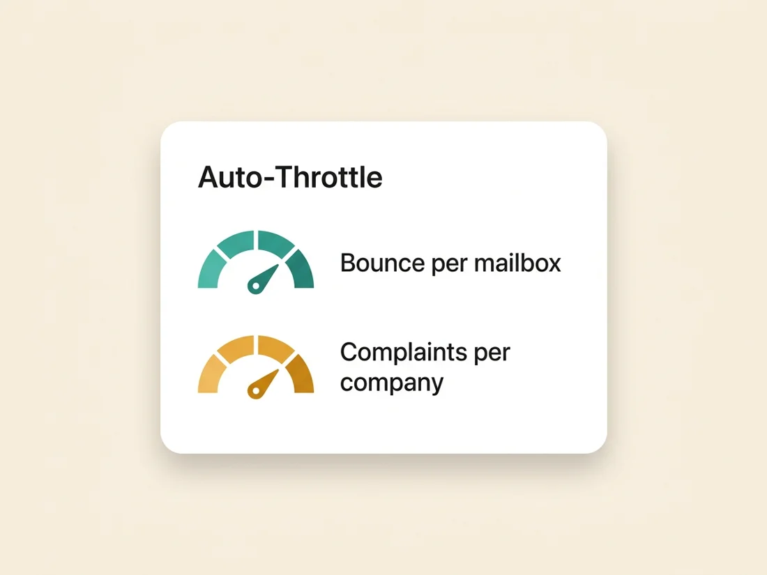 automated cold email deliverability dashboard showing complaint and bounce thresholds