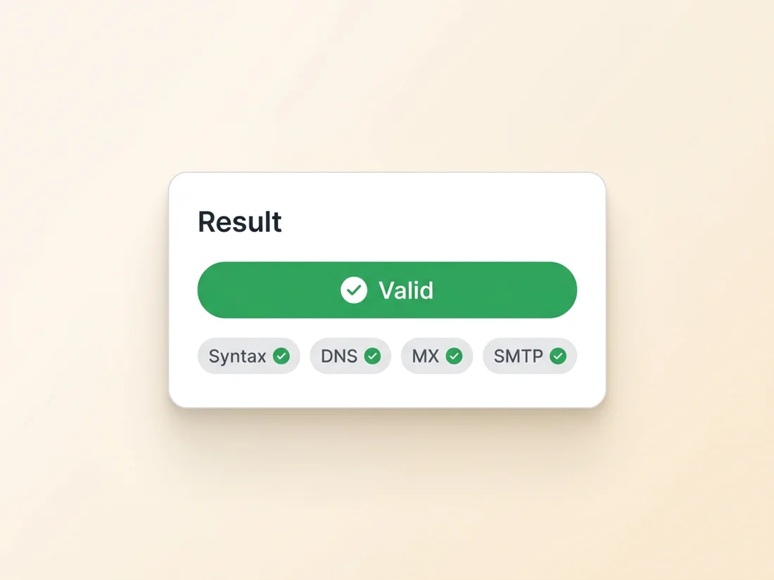 Instant check result confirming an email address is valid across syntax, DNS, MX and SMTP layers