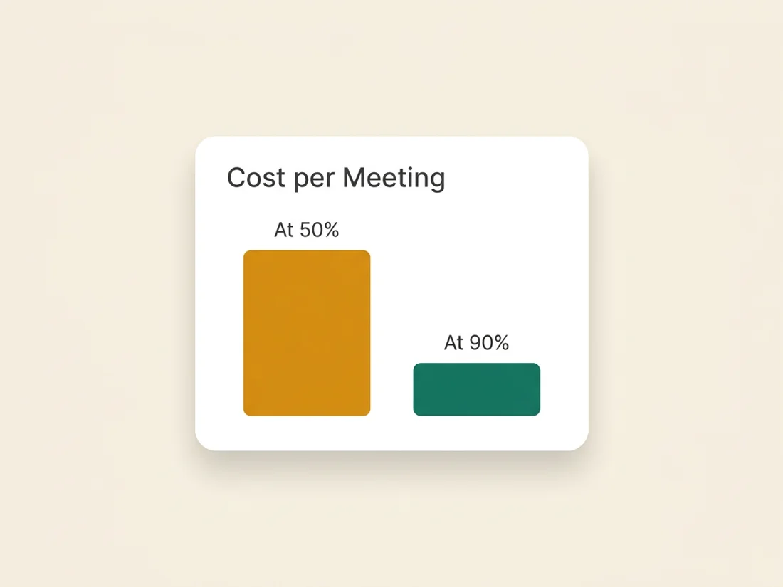 a seed-based inbox placement report showing where cold email lands by provider