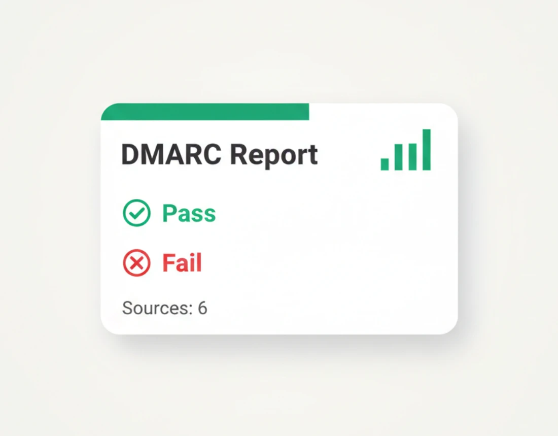 DMARC aggregate report summary