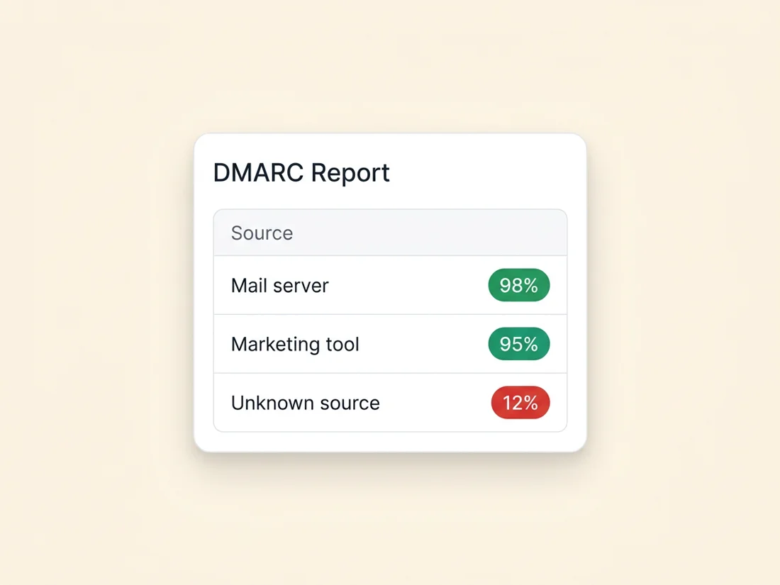 DMARC aggregate report summary