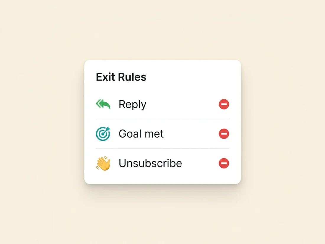 Email drip campaign exit rules: reply, goal met, and unsubscribe all stop the sequence
