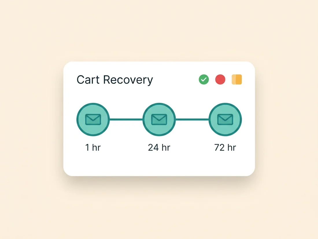 Ecommerce email marketing cart recovery timing: one hour, 24 hours, 72 hours