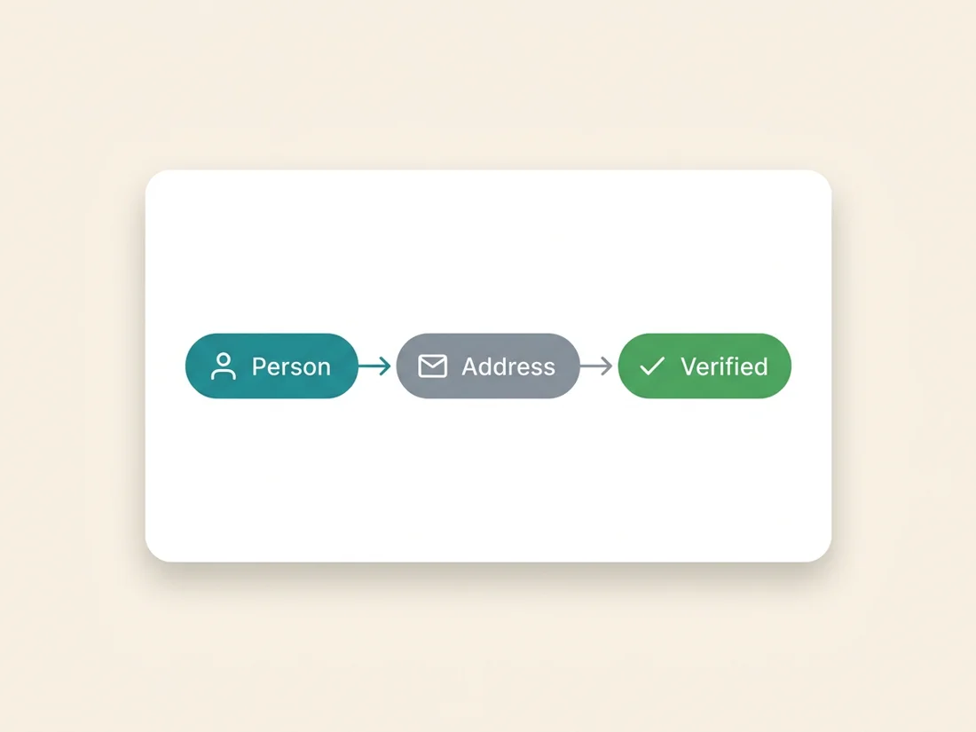 An email finder resolving a business contact into a verified B2B lead