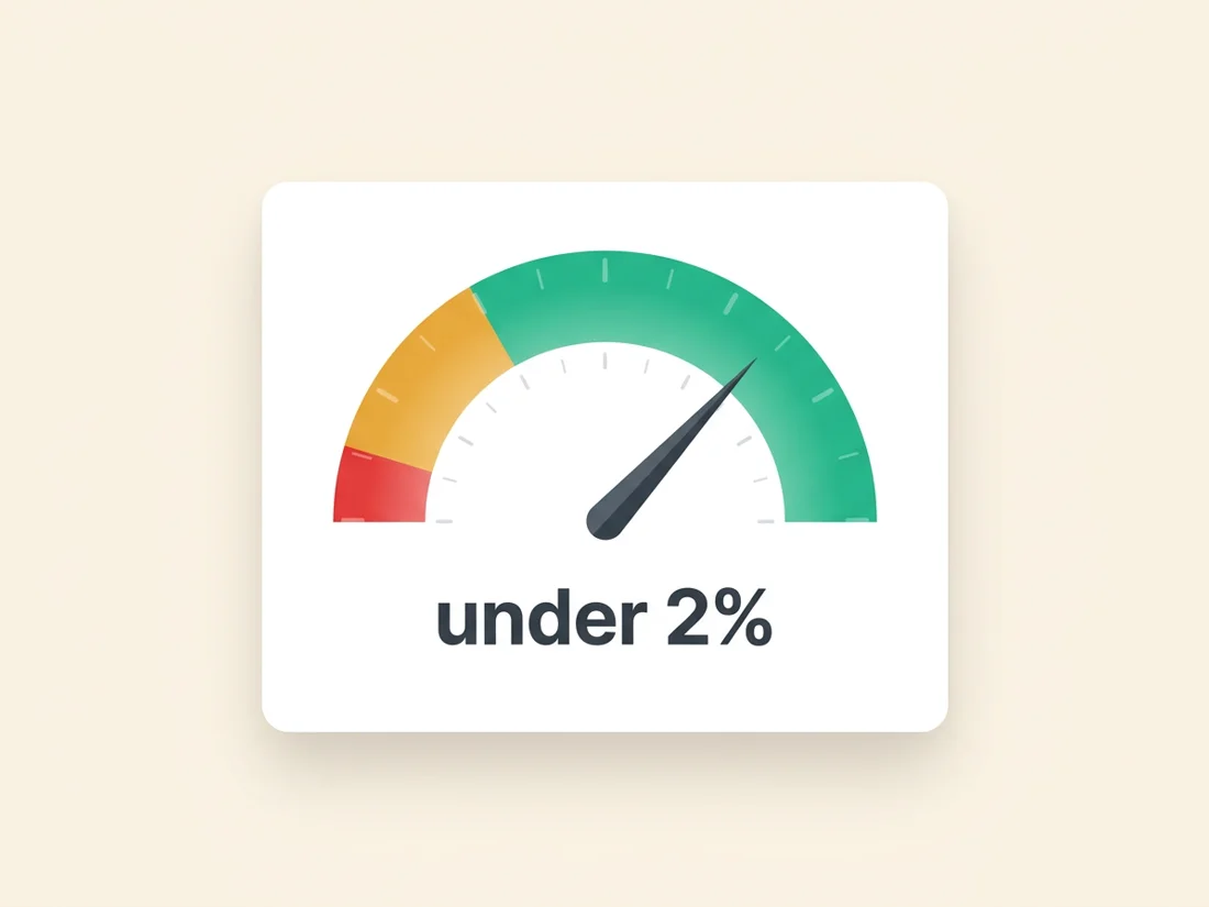 A domain health and deliverability panel showing bounce rate held under two percent