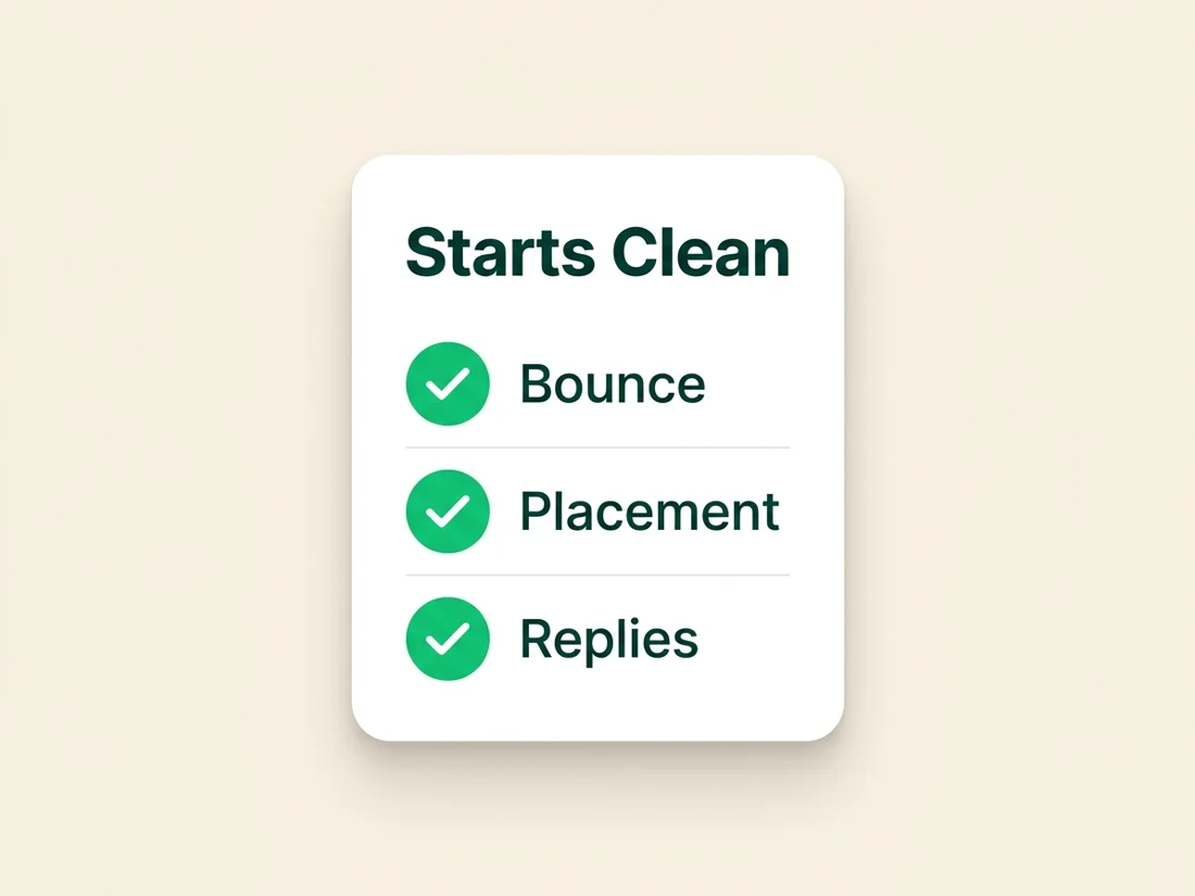 A cold email metrics dashboard showing bounce rate, placement and reply rate on a verified list