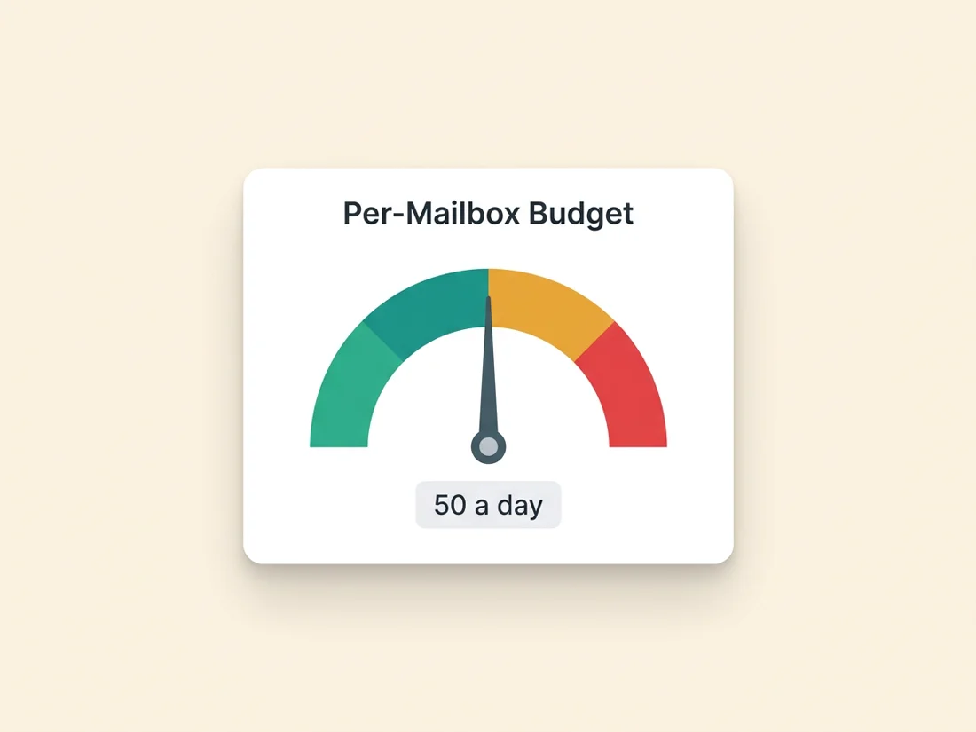 Cold email sending limits shown as safe daily volume per mailbox on a deliverability dashboard