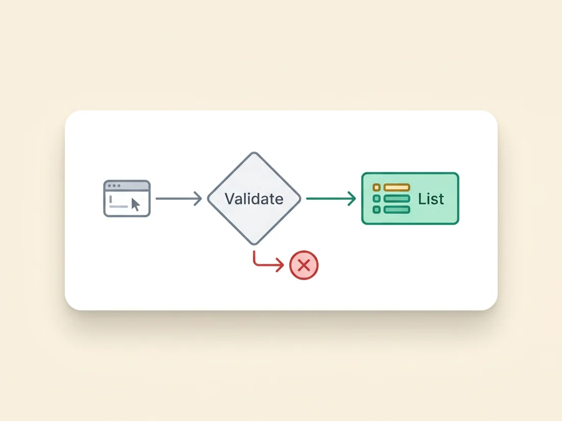 Build an email list with validation at capture: form entries pass a validate gate before joining the list