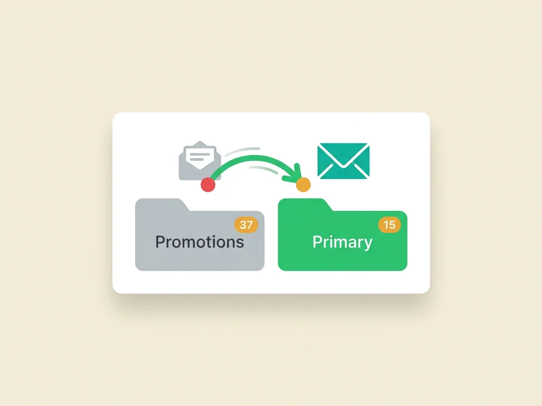 Email moving from the Promotions tab into the primary inbox