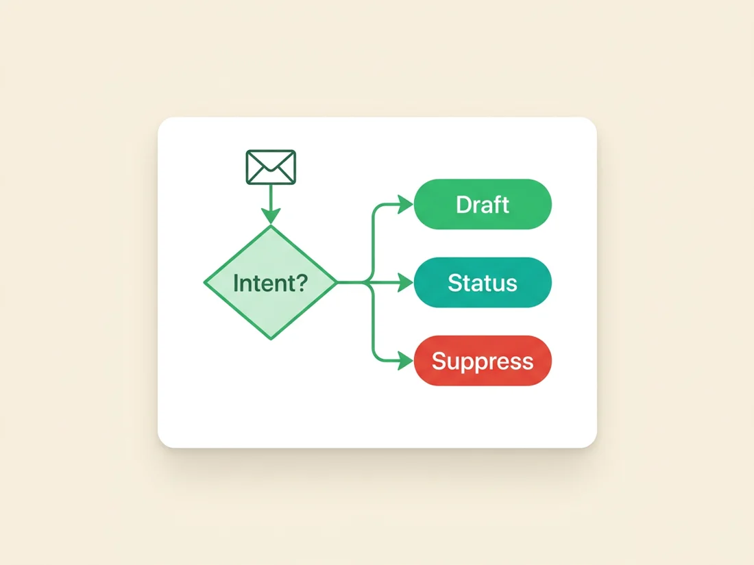 The AI cold email Reply Agent reading an inbound reply and routing it to the right next action