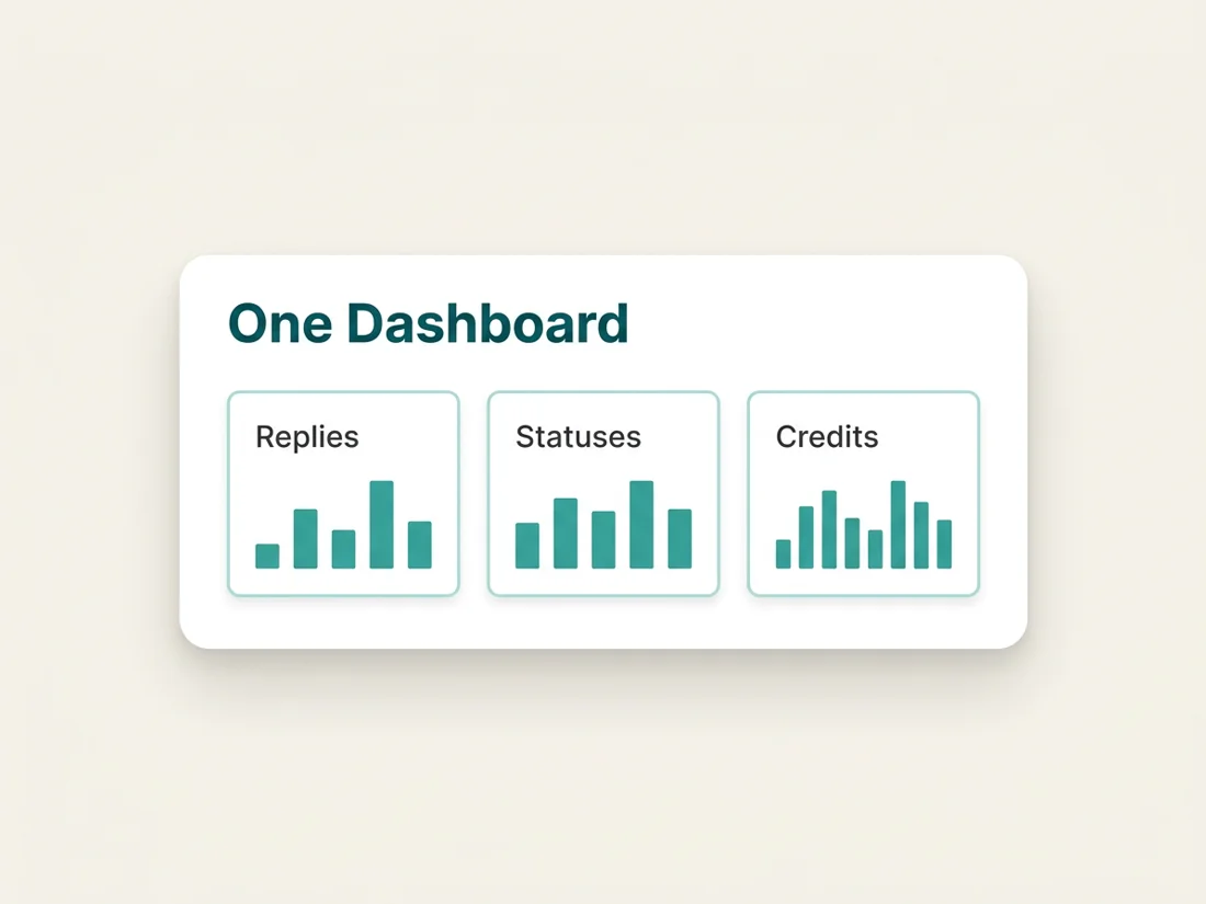 A dashboard showing reply classification, lead status changes and credits spent by the AI agent