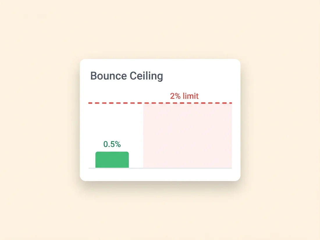 email verification for cold email keeps bounce rate under the 2 percent provider threshold